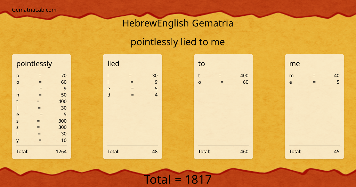 pointlessly lied to me in hebrewEnglish Gematria